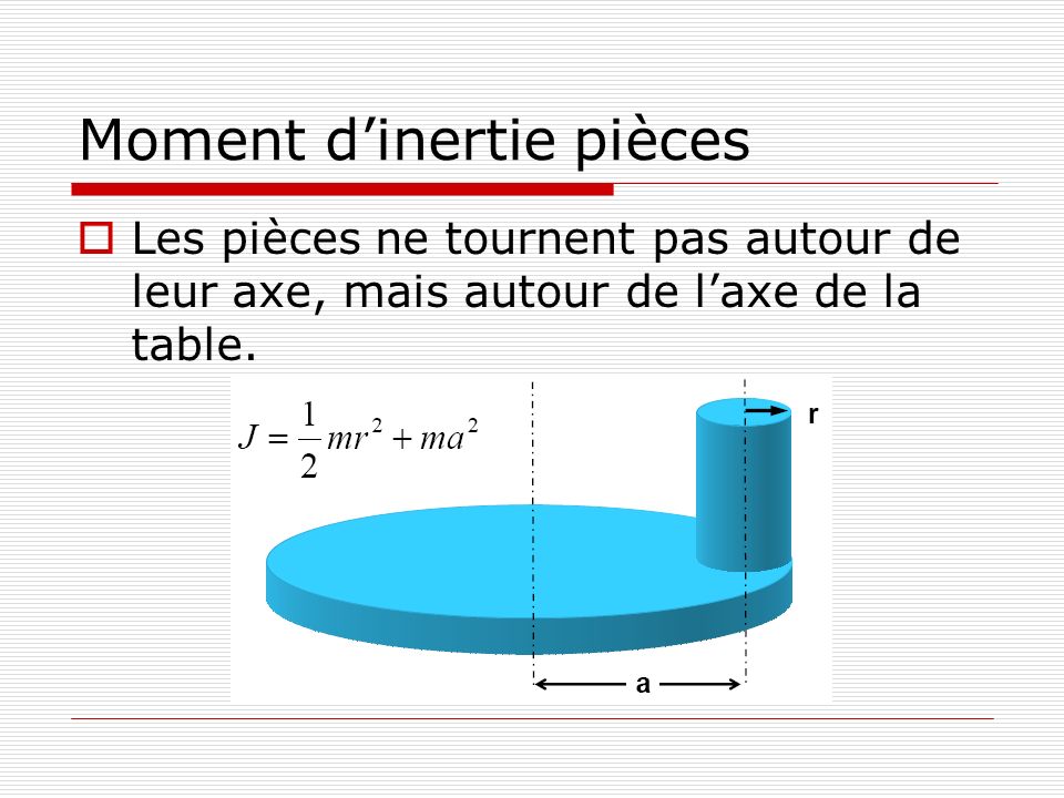 D Couvrir Imagen Moment D Inertie Formule Fr Thptnganamst Edu Vn